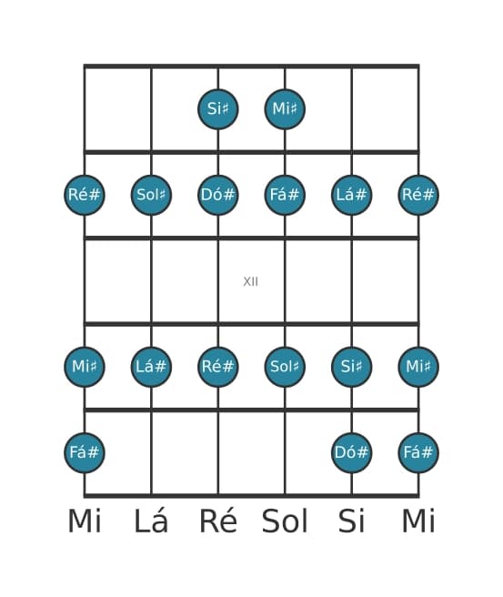 Escala de guitarra para Sol sustenido Mixolidia na posição 9