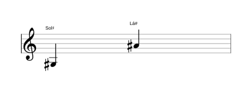 Partitura do intervalo Nona maior em três oitavas (3)