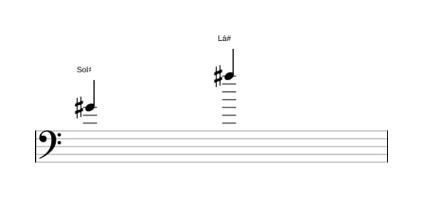 Partitura do intervalo Nona maior em três oitavas (4)