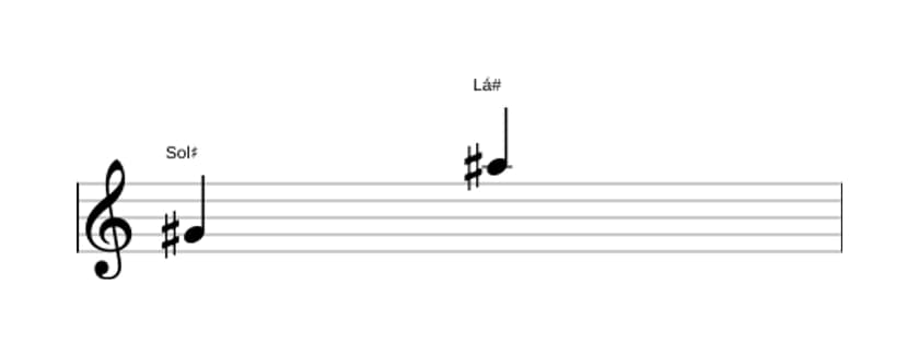 Partitura do intervalo Nona maior em três oitavas (4)
