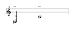 Partitura da nota Sol sustenido em múltiplas oitavas (2)
