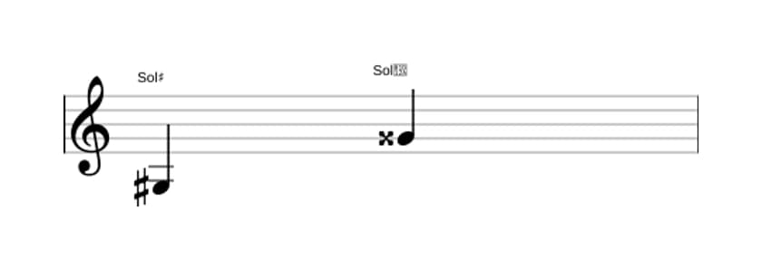 Partitura do intervalo Oitava aumentada em três oitavas (3)