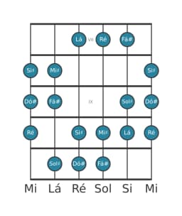 Escala de guitarra para Sol sustenido Oriental na posição 6