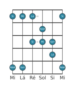 Escala de guitarra para Sol sustenido Pelog na posição 6