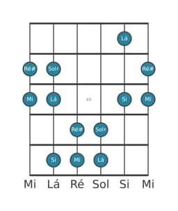 Escala de guitarra para Sol sustenido Pelog na posição 9