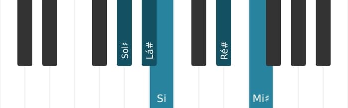 Escala de piano para Sol sustenido Bemol 3 Pentatónica