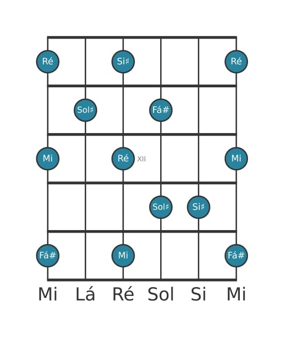 Escala de guitarra para Sol sustenido Pentatónica de tons inteiros na posição 9