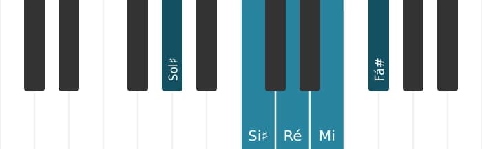 Escala de piano para Sol sustenido Pentatónica de tons inteiros