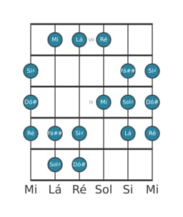 Escala de guitarra para Sol sustenido Persian na posição 6