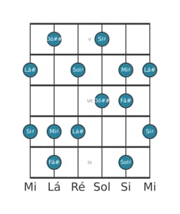 Escala de guitarra para Sol sustenido Prometheus na posição 4