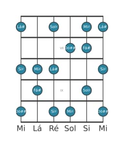 Escala de guitarra para Sol sustenido Prometheus na posição 5