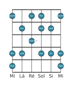 Escala de guitarra para Sol sustenido Prometheus na posição 9