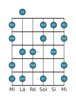 Escala de guitarra para Sol sustenido Prometheus Napolitana na posição 0