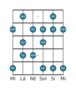 Escala de guitarra para Sol sustenido Prometheus Napolitana na posição 8