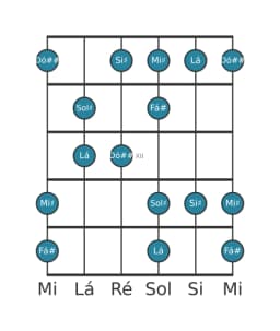 Escala de guitarra para Sol sustenido Prometheus Napolitana na posição 9