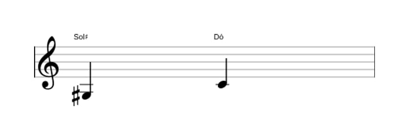 Partitura do intervalo Quarta diminuta em três oitavas (3)