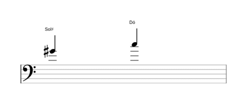Partitura do intervalo Quarta diminuta em três oitavas (4)