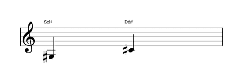 Partitura do intervalo Quarta justa em três oitavas (3)