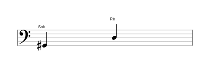 Partitura do intervalo Quinta diminuta em três oitavas (2)