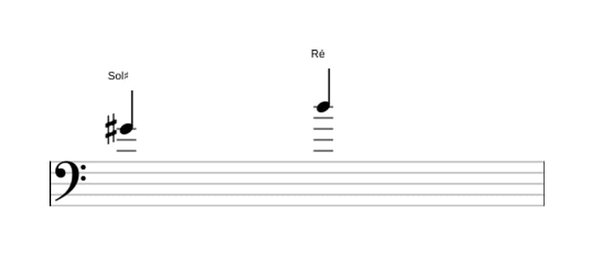 Partitura do intervalo Quinta diminuta em três oitavas (4)