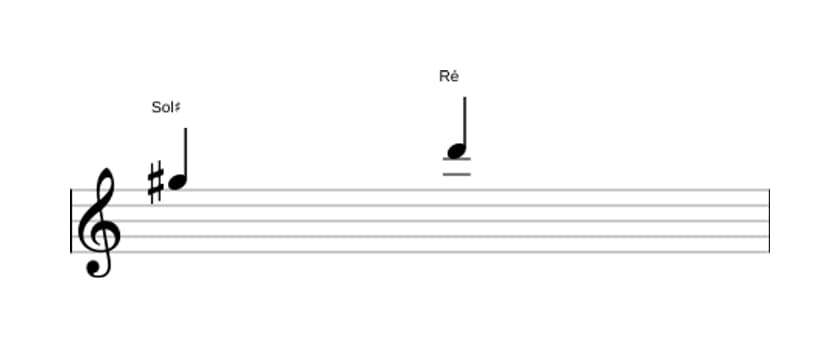 Partitura do intervalo Quinta diminuta em três oitavas (5)