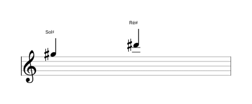 Partitura do intervalo Quinta justa em três oitavas (5)