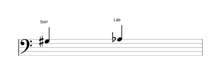 Partitura do intervalo Segunda diminuta em três oitavas (3)