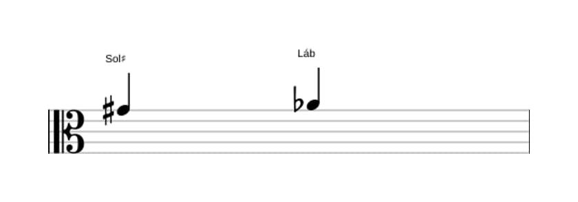 Partitura do intervalo Segunda diminuta em três oitavas (4)