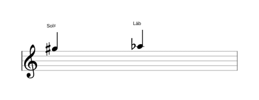 Partitura do intervalo Segunda diminuta em três oitavas (5)