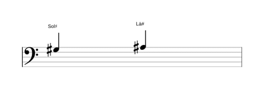 Partitura do intervalo Segunda maior em três oitavas (3)