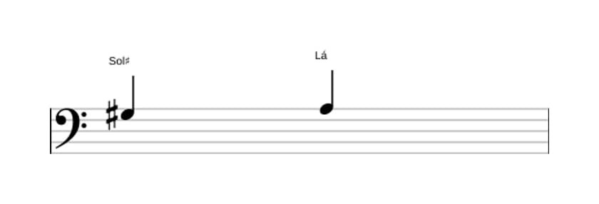 Partitura do intervalo Segunda menor em três oitavas (3)