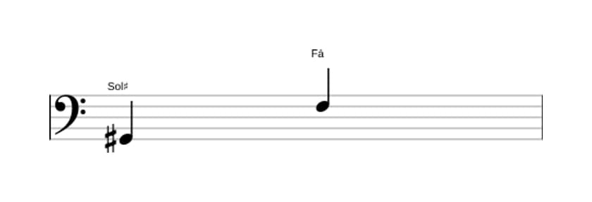 Partitura do intervalo Sétima diminuta em três oitavas (2)