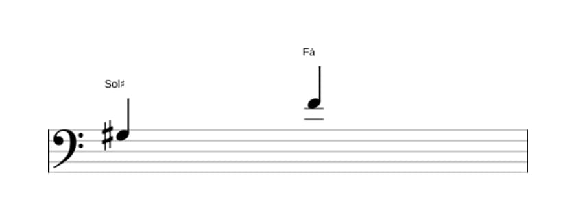 Partitura do intervalo Sétima diminuta em três oitavas (3)