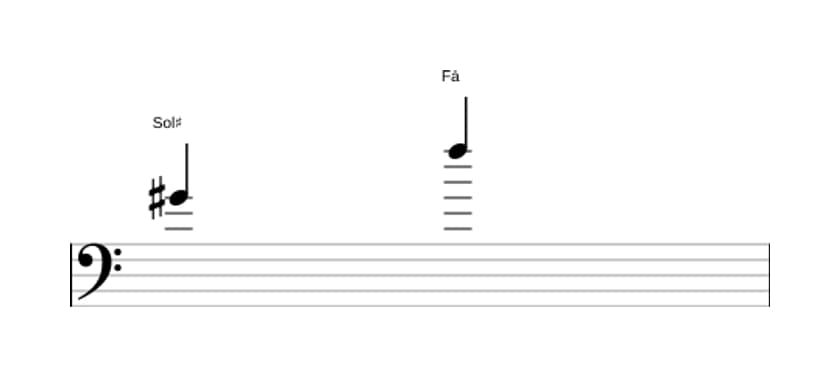 Partitura do intervalo Sétima diminuta em três oitavas (4)