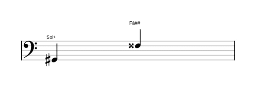 Partitura do intervalo Sétima maior em três oitavas (2)