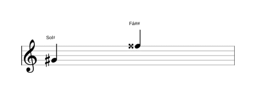 Partitura do intervalo Sétima maior em três oitavas (4)