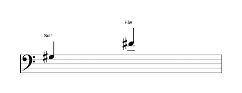 Partitura do intervalo Sétima menor em três oitavas (3)