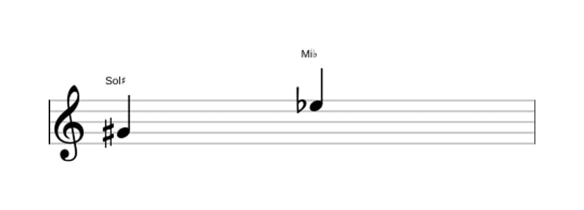 Partitura do intervalo Sexta diminuta em três oitavas (4)