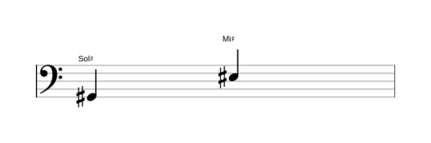 Partitura do intervalo Sexta maior em três oitavas (2)