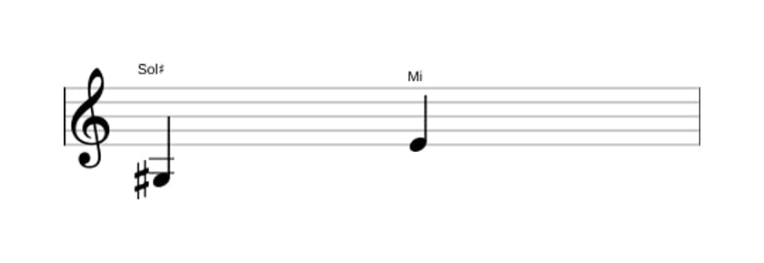 Partitura do intervalo Sexta menor em três oitavas (3)