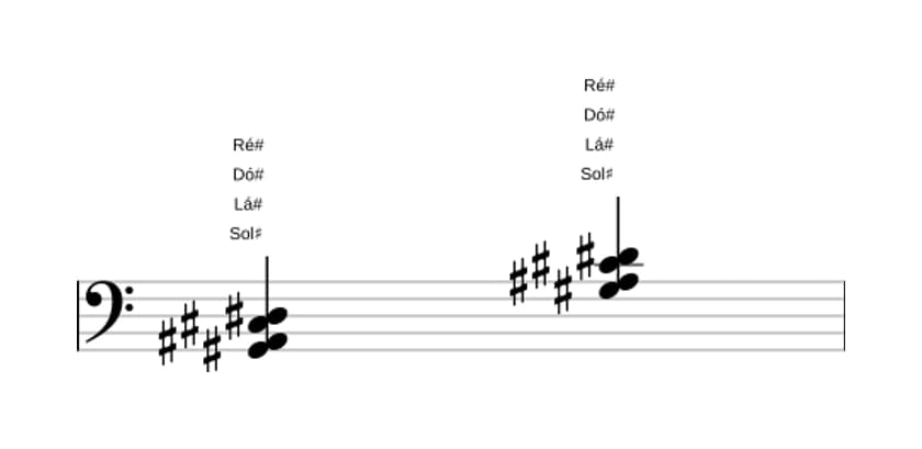 Partituras de Sol sustenido Sus2 e sus4 (sus24) em três oitavas (2)