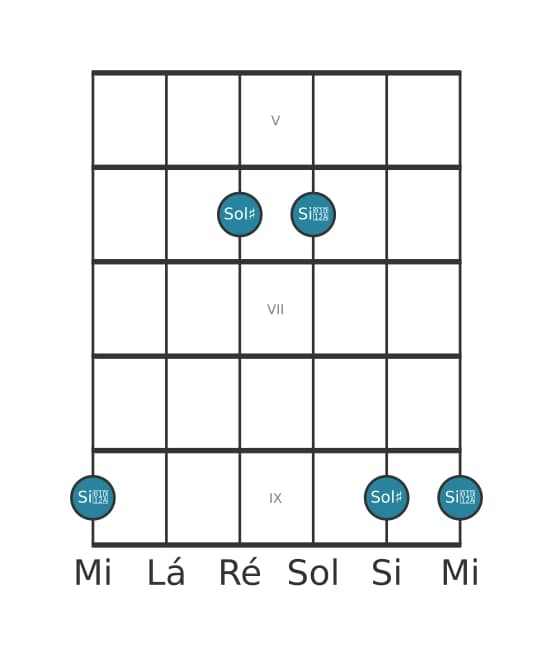 Diagrama de intervalo de guitarra para Terça aumentada na posição 4