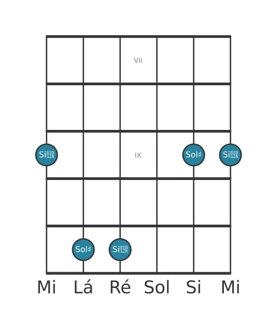 Diagrama de intervalo de guitarra para Terça aumentada na posição 6