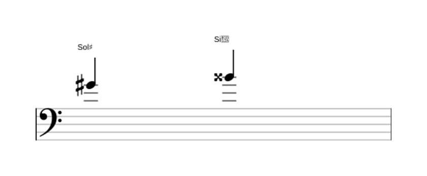Partitura do intervalo Terça aumentada em três oitavas (4)