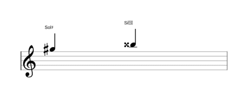 Partitura do intervalo Terça aumentada em três oitavas (5)