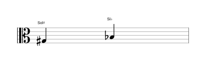 Partitura do intervalo Terça diminuta em três oitavas (3)