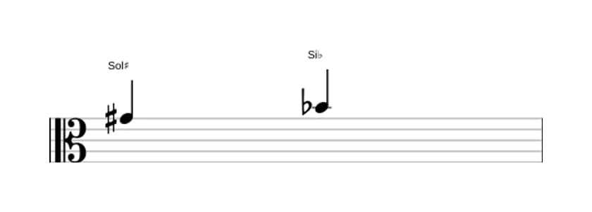 Partitura do intervalo Terça diminuta em três oitavas (4)