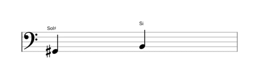 Partitura do intervalo Terça menor em três oitavas (2)
