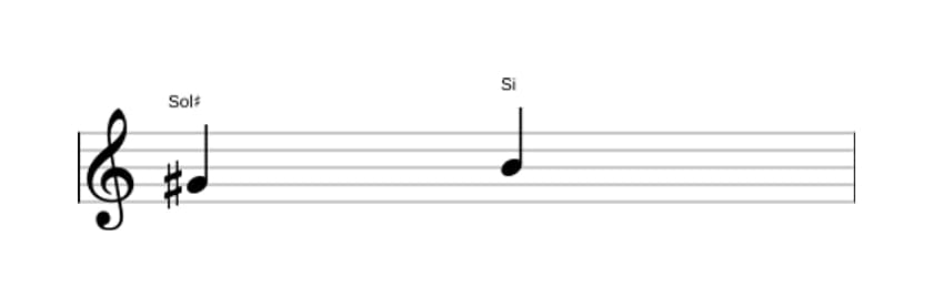 Partitura do intervalo Terça menor em três oitavas (4)