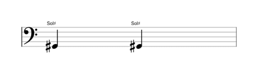 Partitura do intervalo Uníssono justo em três oitavas (2)